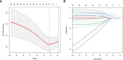 Predictive model of diabetes mellitus in patients with idiopathic inflammatory myopathies